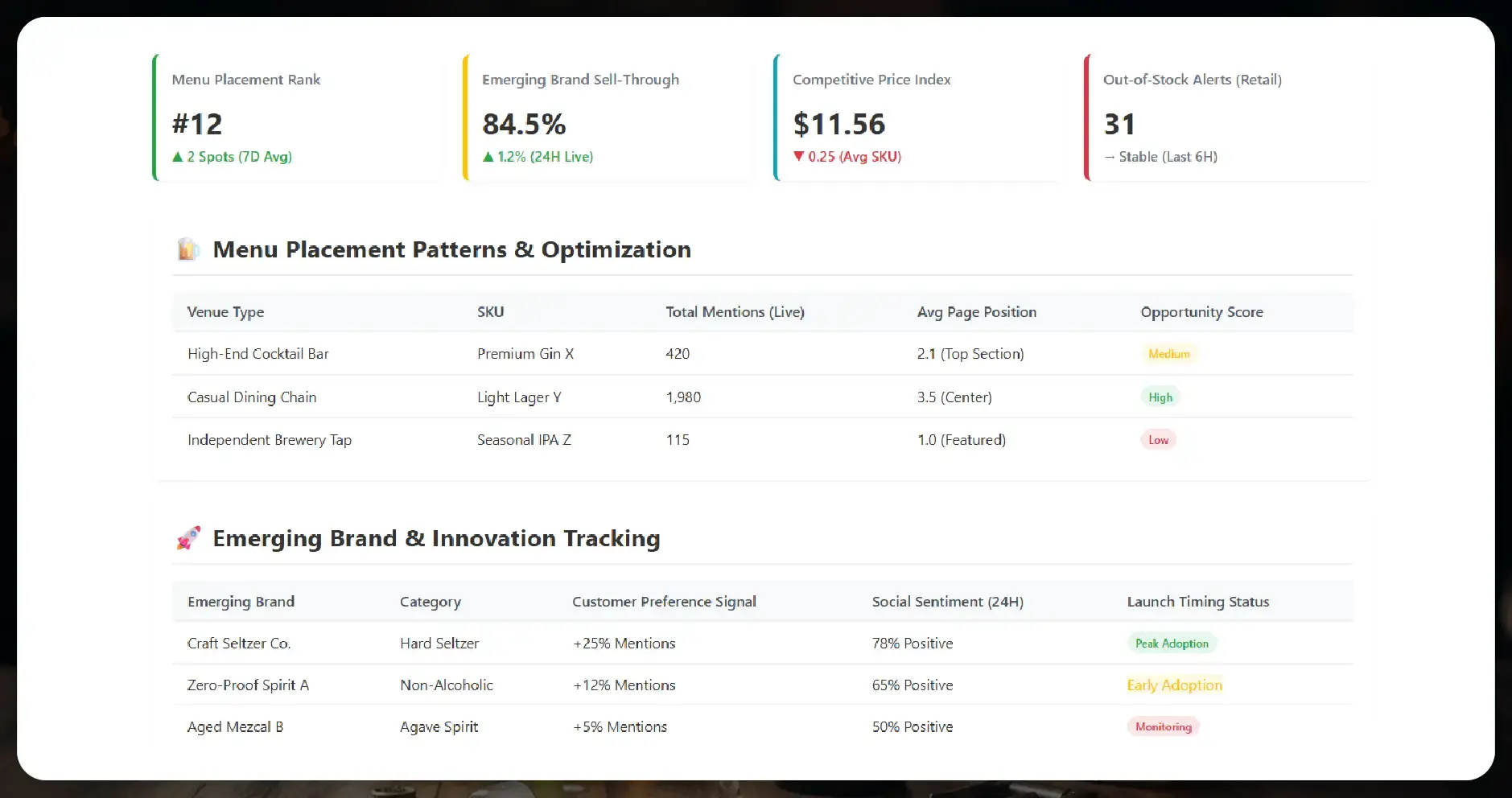 Changing Beverage Culture